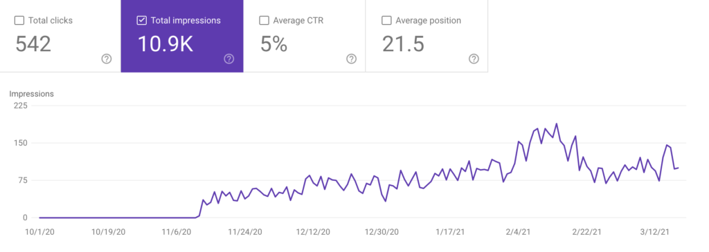 Kelowna Google SEO Services