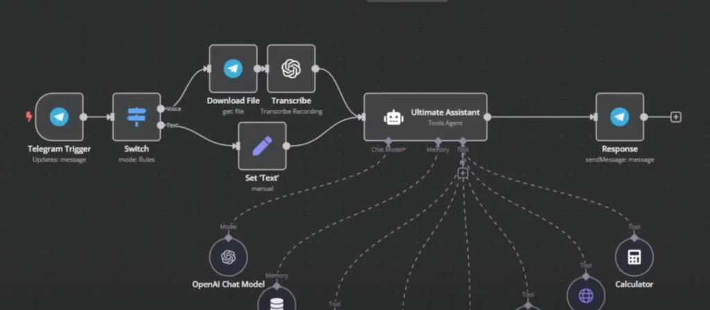 ai sales chatbot service
