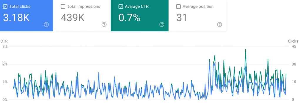 manufacturing SEO Company Optimization